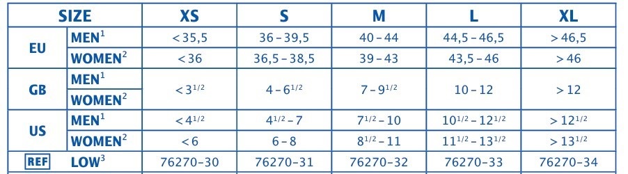 thumbnail Actimove Walker Sizing Chart LOW